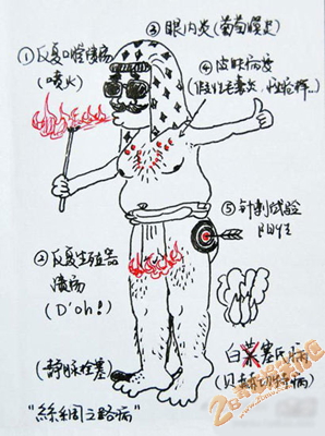 ��һ���ҽѧ�ʼǵڶ� 