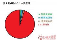 ����Ҫ���ʵļ�����Ҫ 