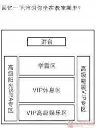 ��ѧ������ĸ߼�VIP 